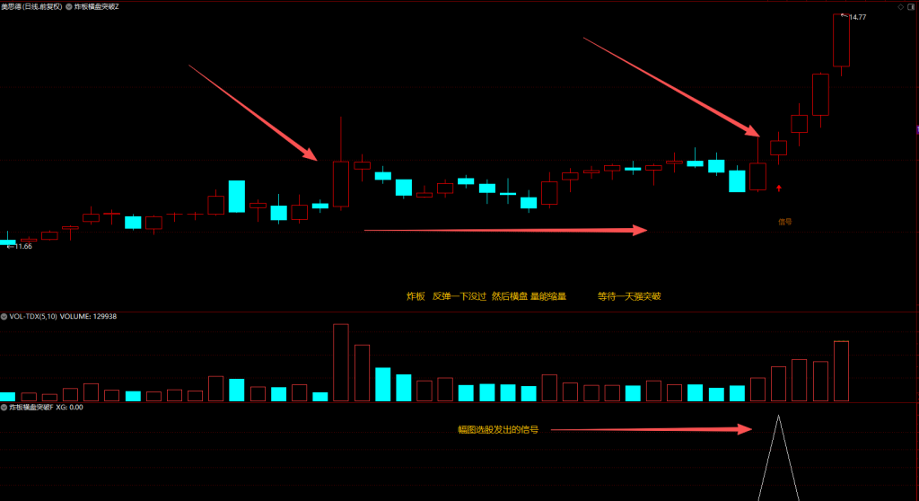 图片[4]-通达信【炸板横盘突破】主副图/选股指标 倍量阳线后的缩量突破信号策略 (手机电脑通用)-指标666