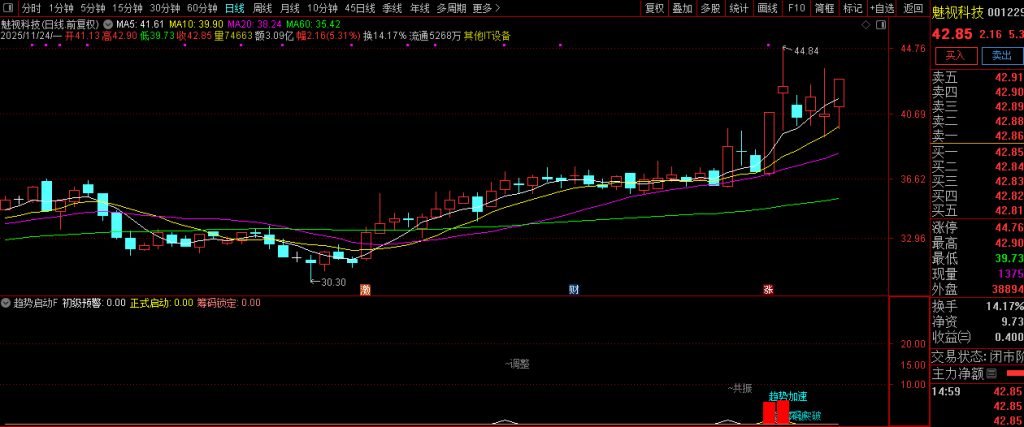 图片[8]-通达信【趋势启动】副图+选股 技术指标的交易逻辑真的懂了么？罗胤夫老师作品-指标666