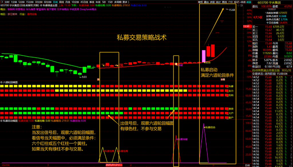 图片[8]-通达信【私募交易策略战术】主副图+选股，私募擒牛抢筹突破启动，结合六道轮回抓主升浪-指标666