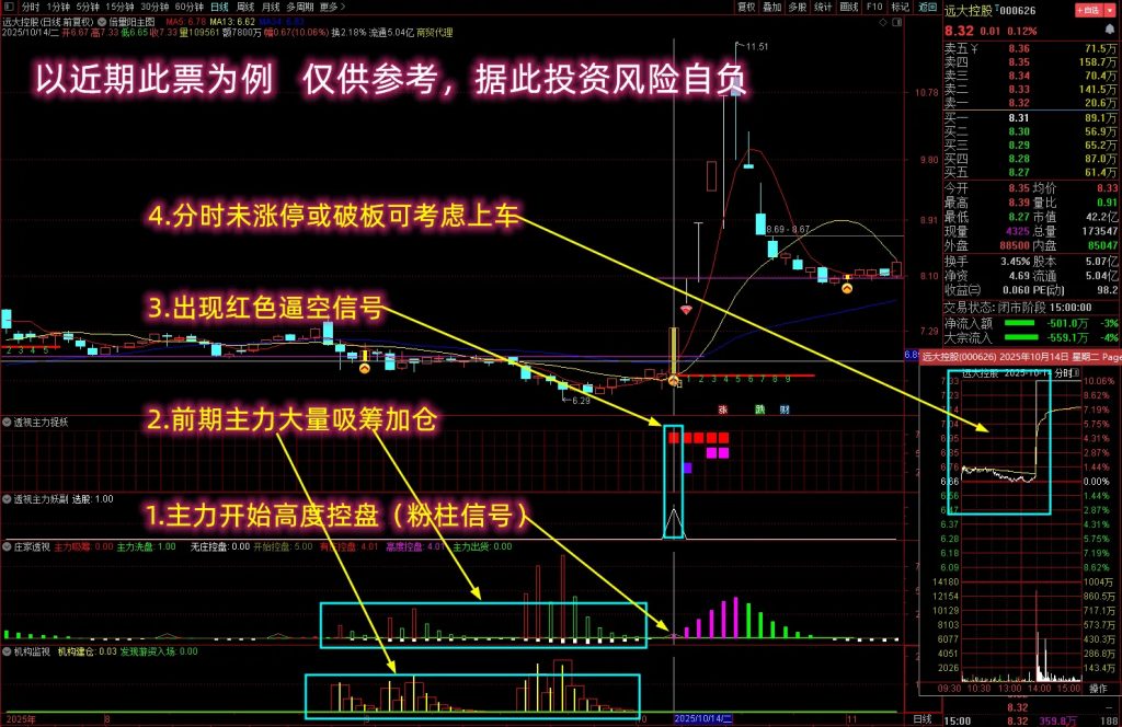 图片[3]-【逼空信号抓龙头股】多个牛叉指标共振系列 高潮行情捉大妖 主副图+选股-指标666