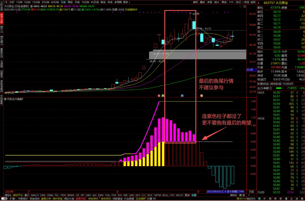 图片[6]-通达信【机构主力操盘】副图指标 一眼锁定“大牛启动”精准捕抓强势股-指标666