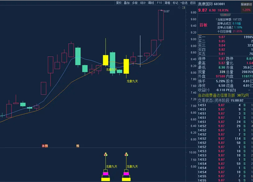 图片[2]-通达信【龙傲九天】精华实战版主副图+选股，洗盘止跌捕捉主力上攻节点-指标666