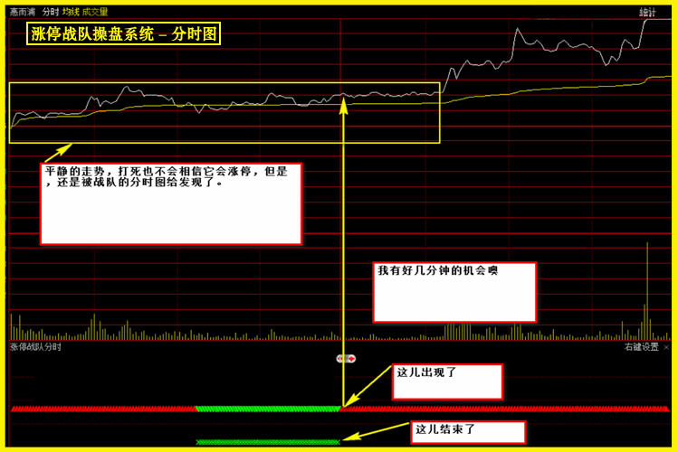 图片[12]-很火的一套【涨停战队操盘炒股系统】主图副图选股预警无加密版本-指标666