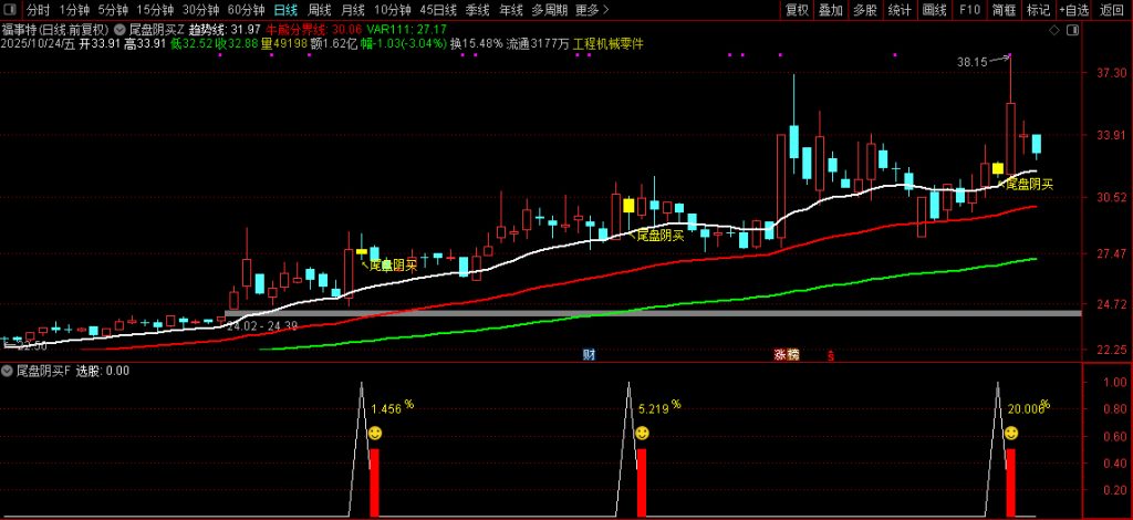 图片[12]-通达信【尾盘阴买】尾盘T+1 阴买超短思路源码套装 主副图+选股-指标666