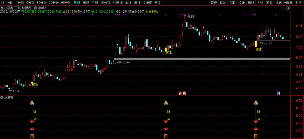 图片[6]-通达信【2026破冰神决】主副图+选股 识别股价突破特定压力位的买入信号无未来-指标666