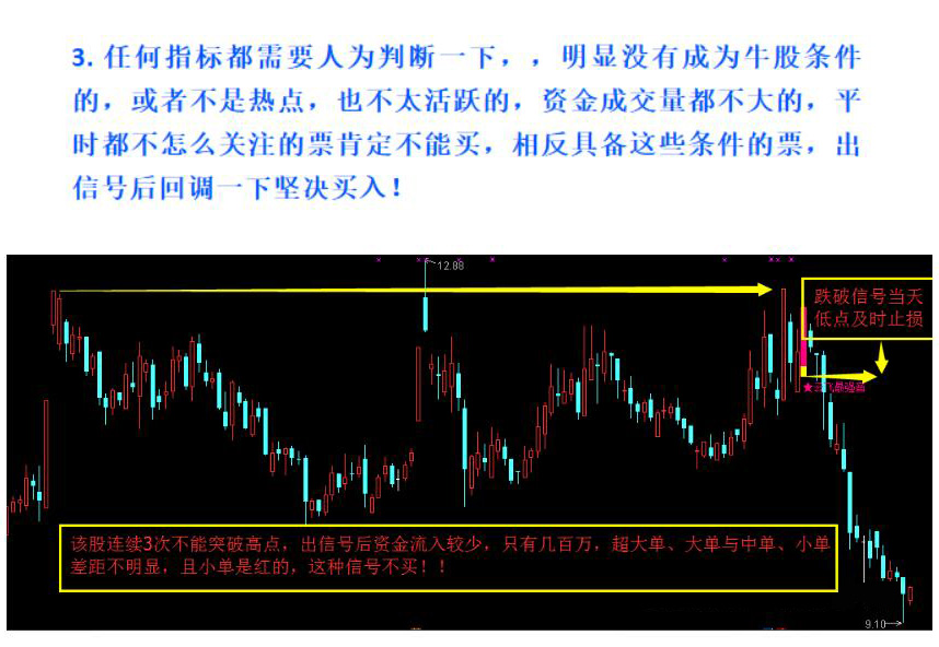 图片[8]-通达信【云飞最强音】主图附图选股预警，5个点以下预警，号称每月最少一支达50%+甚至翻倍的可能，手机电脑通用无未来函数-指标666