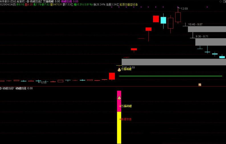 图片[5]-通达信【万福锦鲤】主副图+选股 一进二主升和锦鲤回调两种模式-指标666