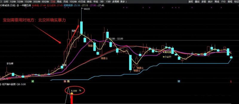通达信【低开擒牛抓涨停】副图+选股 龙头低吸者的最爱 出票少而精无未来-指标666