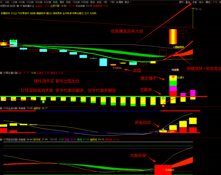 图片[14]-狙击龙头 资金启动跟庄【低吸擒牛】擒牛共振低吸买在波段启动点 提前埋伏擒牛 1主3副10选股 无未来函数（手机电脑通用）-指标666