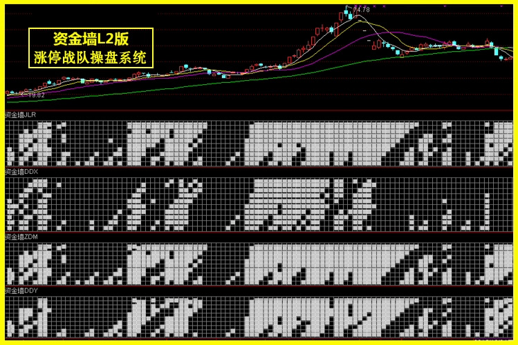 图片[21]-很火的一套【涨停战队操盘炒股系统】主图副图选股预警无加密版本-指标666