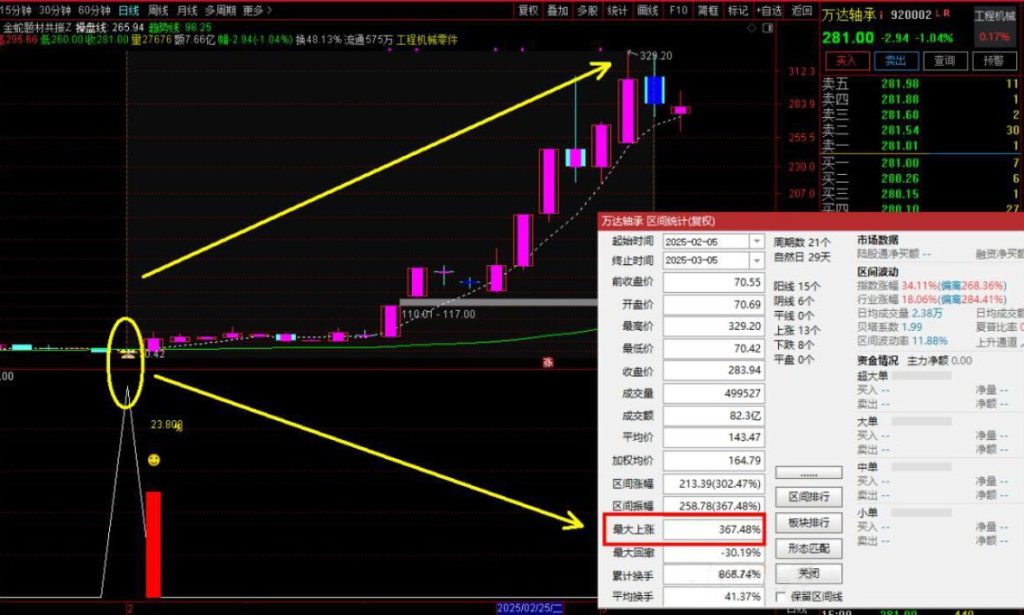 图片[6]-通达信【金蛇题材共振】主附图选股/右侧反转起涨点手机电脑通用无未来函数-指标666