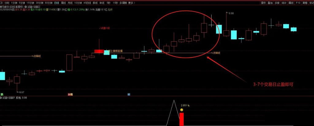图片[3]-通达信【试盘K回踩】套装指标 股价回踩决策线尾盘买入-指标666