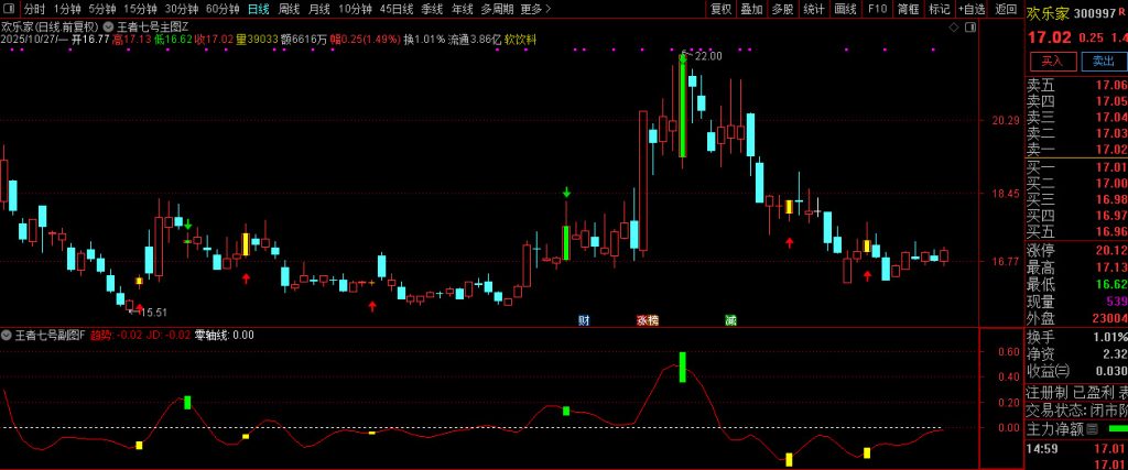 图片[1]-通达信【王者七号】短线操盘精品指标 精准识别趋势转折点和动量变化-指标666