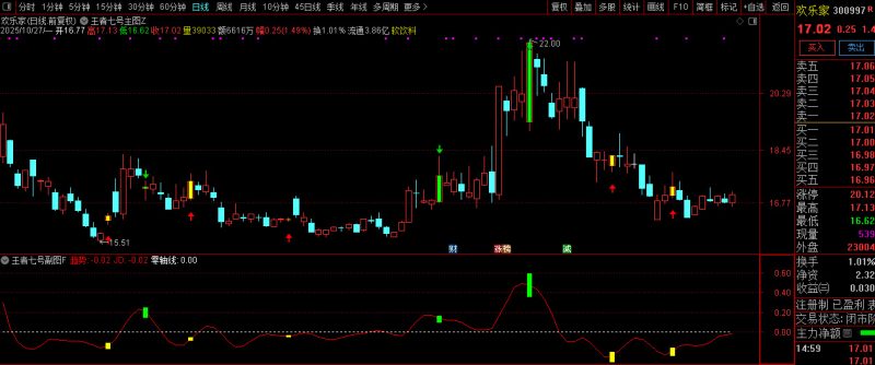 通达信【王者七号】短线操盘精品指标 精准识别趋势转折点和动量变化-指标666