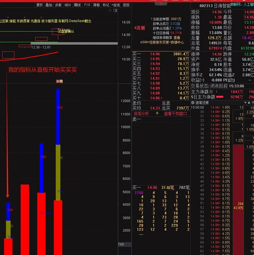 图片[7]-通达信魔改【游资交割单】是坑还是宝对比真假立辨！副图+建仓真拉升选股-指标666
