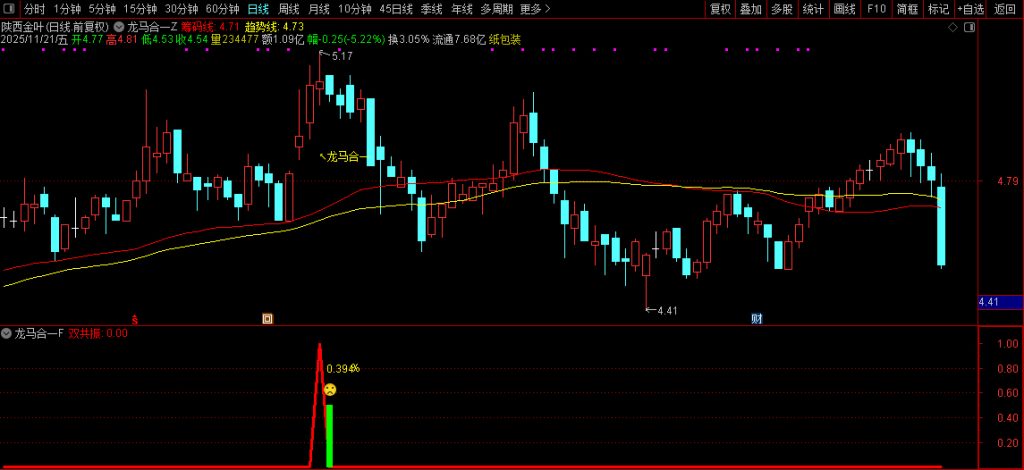 图片[10]-2026【龙马合一】专为捕捉龙头股主升浪行情打造 聚焦强势个股的趋势爆发阶段-指标666