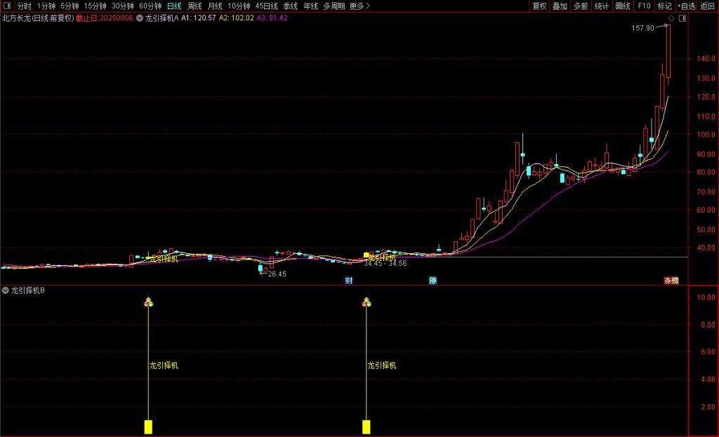 图片[4]-通达信【龙引择机】主图/副图/选股指标 强势上行时出现信号 无未来函数-指标666