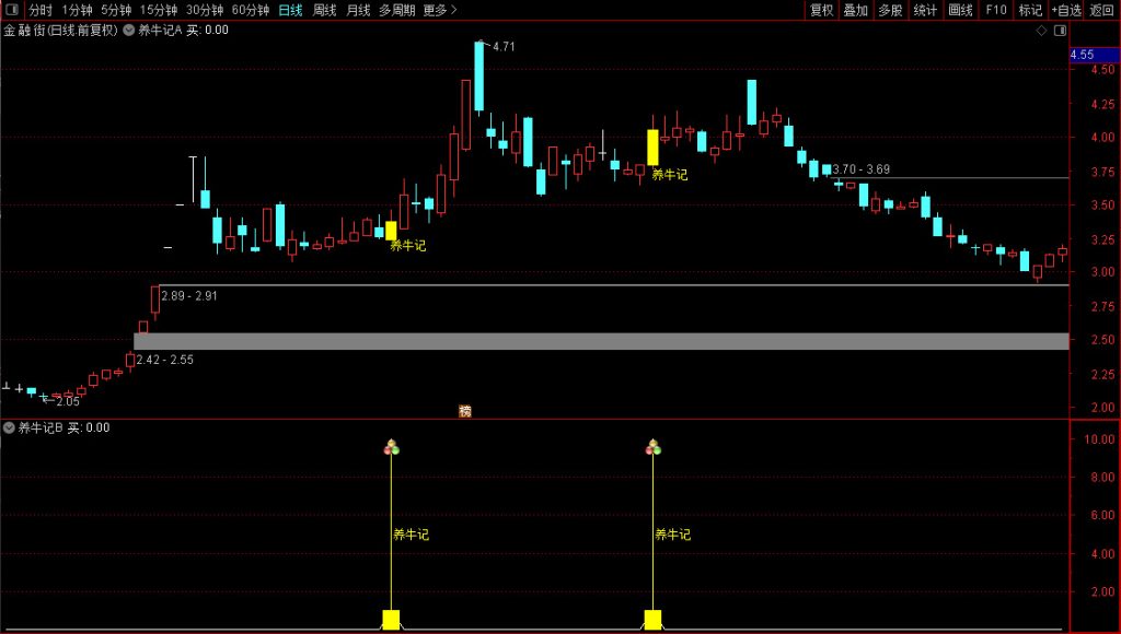 图片[5]-通达信【养牛记】主副图+选股 锁定主力建仓位置 追踪主力养牛成牛记-指标666