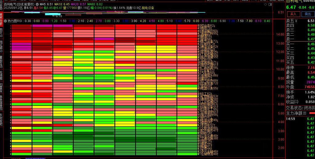 图片[2]-通达信50个一级行业【热力值趋势图】副图指标 趋势一目了然-指标666