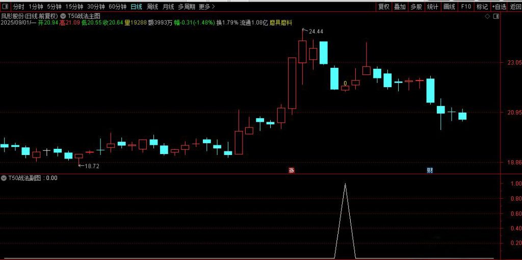 图片[6]-通达信【T50战法】543210战法优化 实战成功率远高于其他版本-指标666