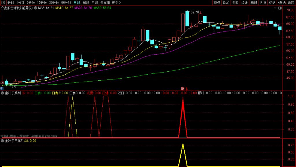 图片[9]-通达信金叶子系列【日爆】副图+选股，精准捕捉主升浪，融合涨停大阳与牛股密码特征-指标666