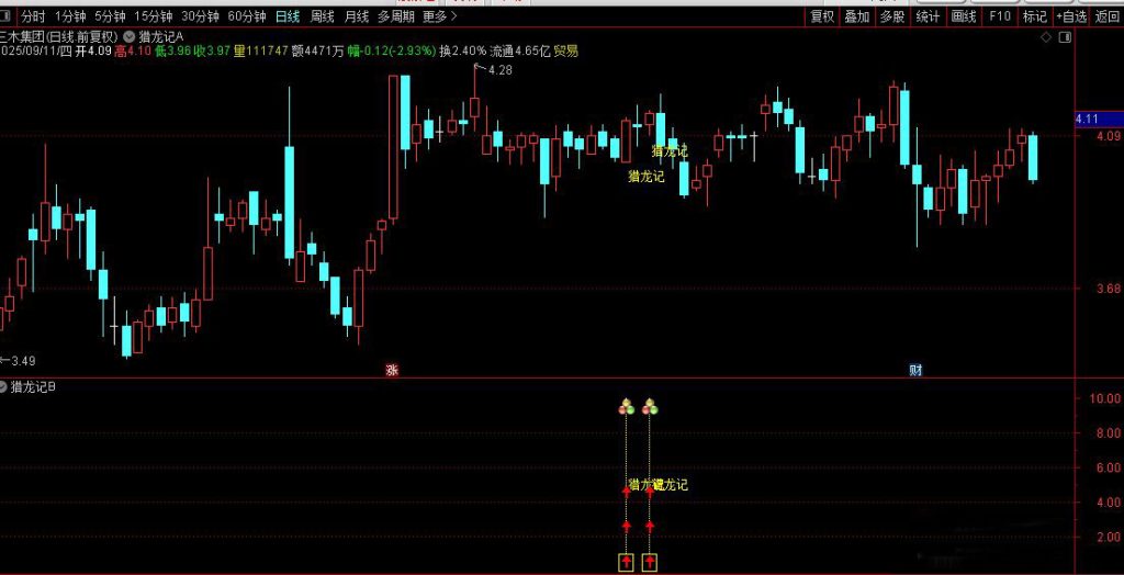 图片[12]-通达信【猎龙记】主副图+选股 擒妖猎龙思路设计 叶梵宸老师作品-指标666