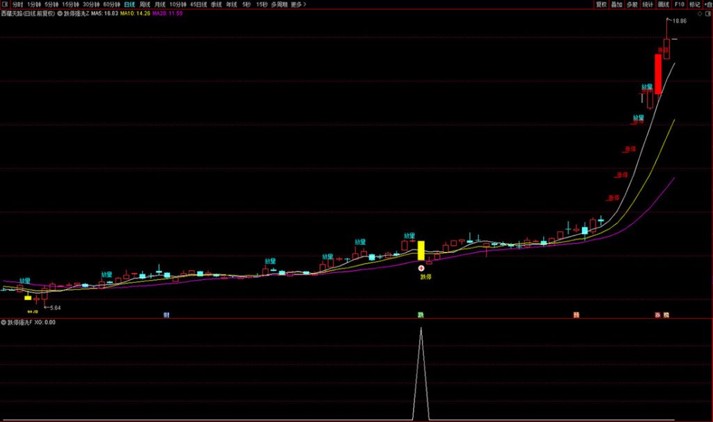 图片[2]-通达信〖跌停强洗〗模型主副图+选股指标 雅江两大龙头天路、民爆进场点量化-指标666