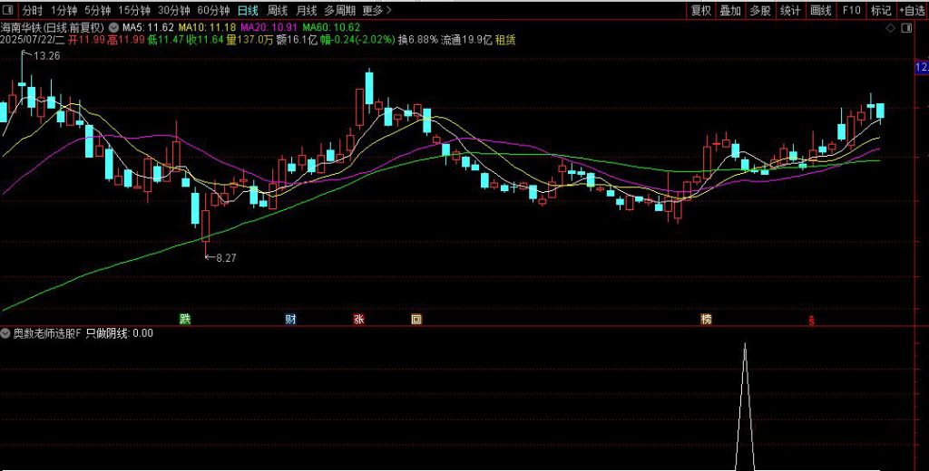 图片[8]-从火爆全网的【奥数老师选股】 探讨交易圣杯建立个人操作模式体系所需的要素-指标666