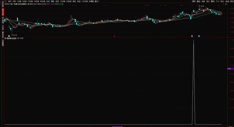 图片[10]-通达信【稳赢黄金摇钱树】副图+选股 堪称金钻无未来 手机电脑通用-指标666