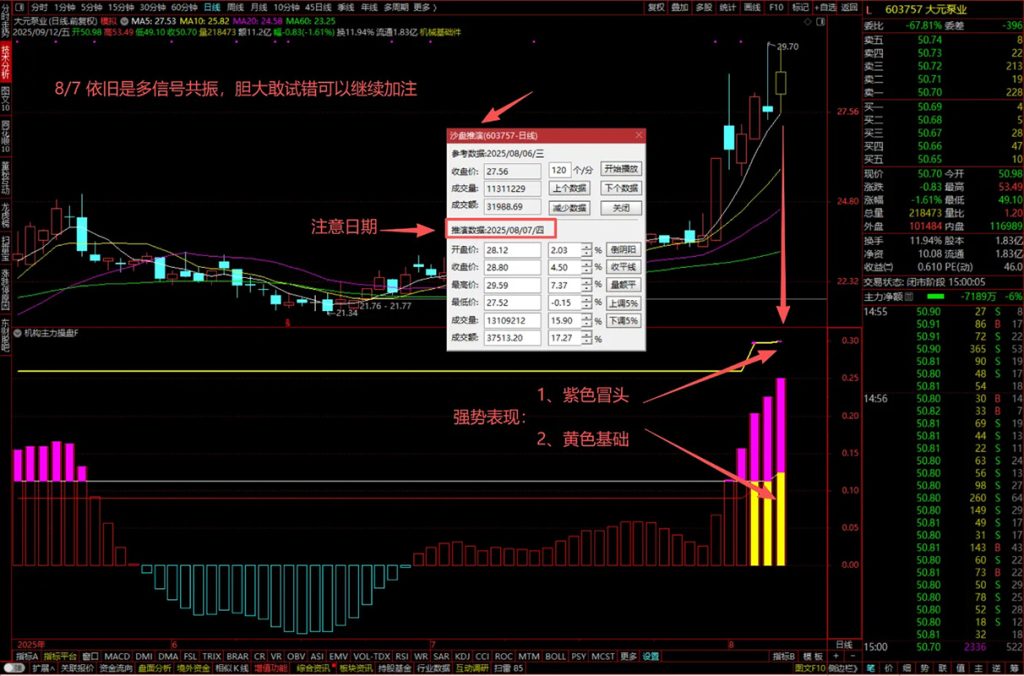 图片[2]-通达信【机构主力操盘】副图指标 一眼锁定“大牛启动”精准捕抓强势股-指标666