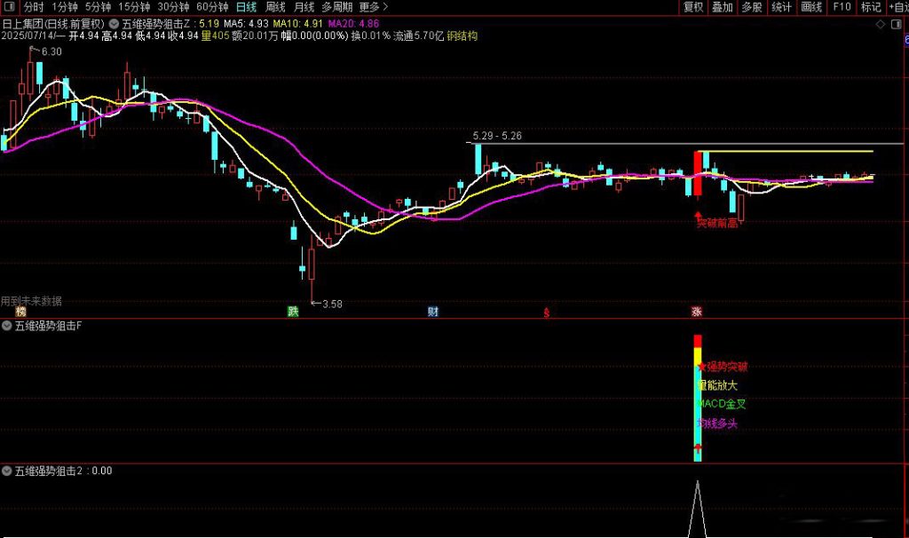 图片[8]-通达信【五维强势狙击】主副图+选股指标 精准捕捉强势股启动点-指标666