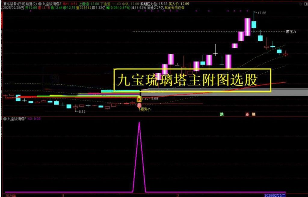 图片[5]-通达信【九宝琉璃塔】原八宝叠韵主附图选股胜率99%当下最佳策略，妖股也经常抓-指标666