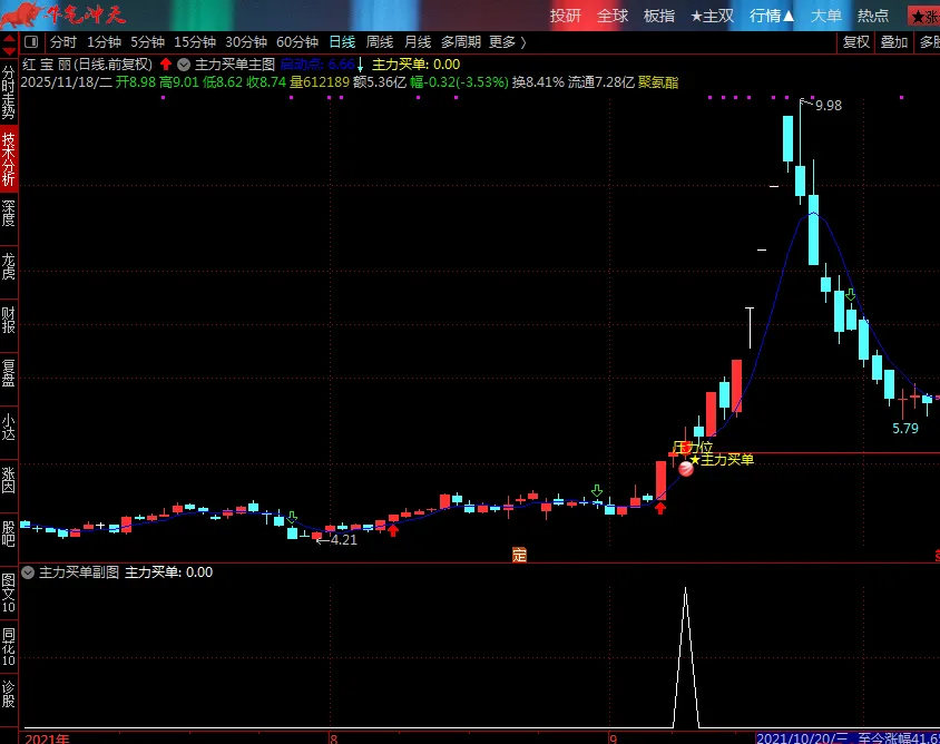 图片[2]-通达信【主力买单】套装指标 识别主力资金介入的买入信号和关键压力位-指标666