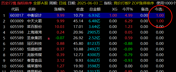 图片[3]-通达信【集合竞价打板三剑客】公式 打板追牛 竞价打板 盘前预报 某大佬的金砖指标 源码文件分享-指标666