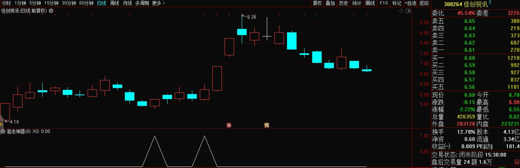 图片[3]-通达信指标 不忘初心《狙击神器》,独家专利精准翻倍实战标-指标666
