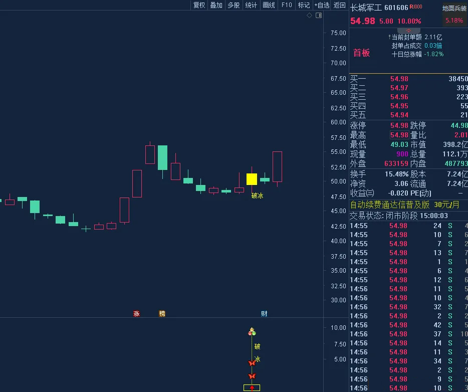 图片[2]-通达信【2026破冰神决】主副图+选股 识别股价突破特定压力位的买入信号无未来-指标666
