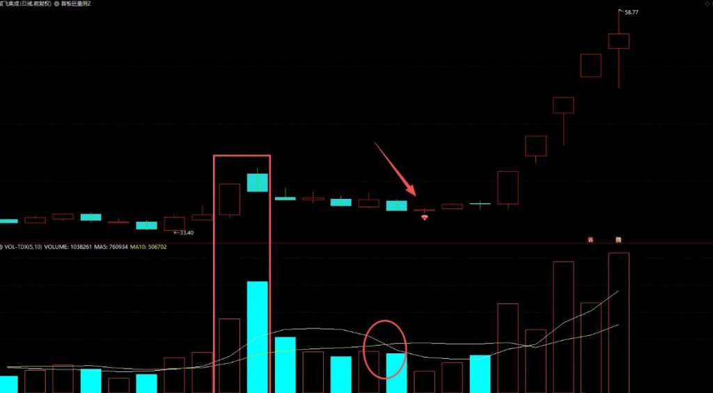 图片[2]-通达信【首板巨量阴】主图+选股 极致缩量死叉点精准伏击主升浪！源码-指标666