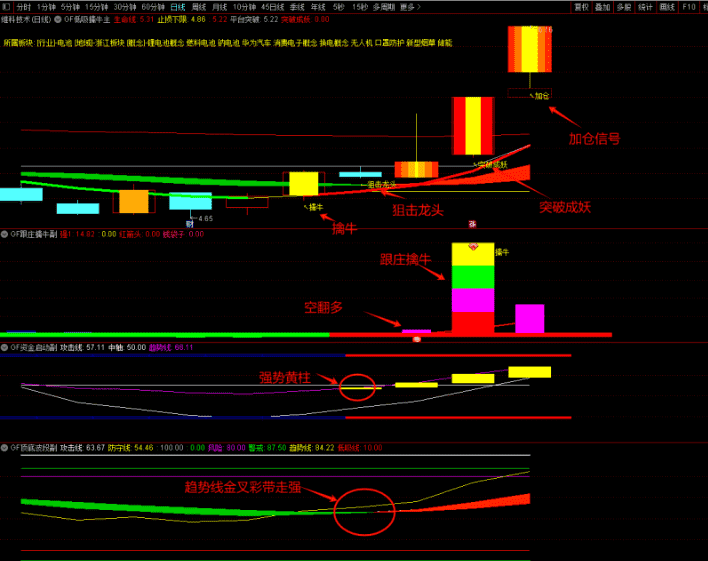 图片[11]-狙击龙头 资金启动跟庄【低吸擒牛】擒牛共振低吸买在波段启动点 提前埋伏擒牛 1主3副10选股 无未来函数（手机电脑通用）-指标666