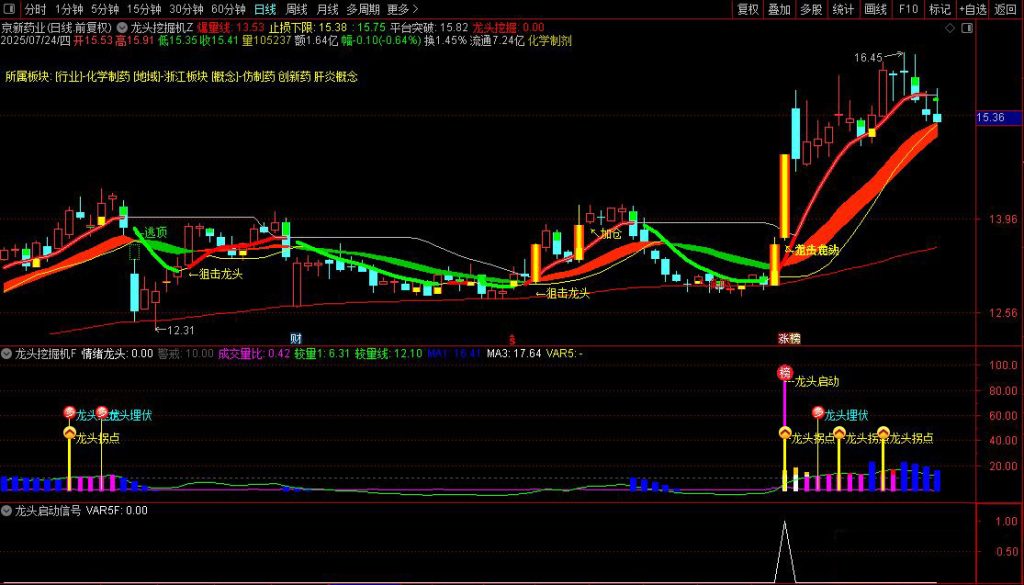 图片[6]-通达信【龙头挖掘机】主副图+选股指标 实时捕捉大单异动信号-指标666