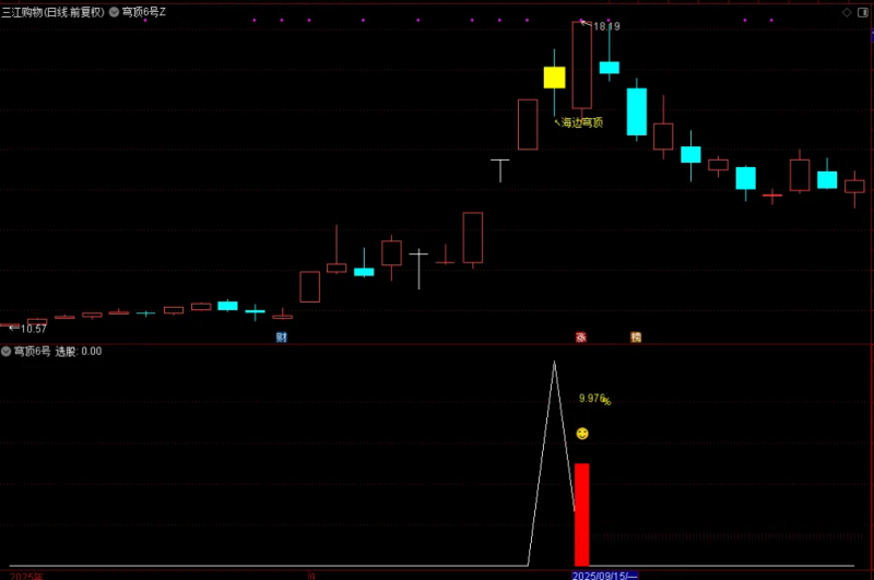 通达信【穹顶6号】主附图选股,高位接力上升浪思路,手机电脑通用无未来-指标666