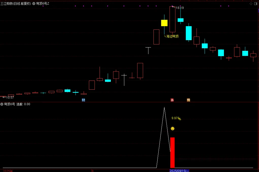 图片[1]-通达信【穹顶6号】主附图选股，高位接力上升浪思路，手机电脑通用无未来-指标666