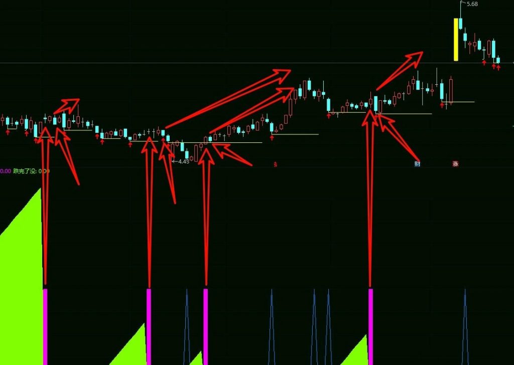 图片[8]-通达信【破产之前】思考论 固定妖股位置 快要破产再用收藏好 副图源码-指标666
