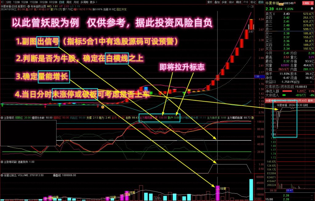 图片[3]-通达信筹码战法【多个牛叉指标共振系列】何时拉升？监视副图这两数值即可-指标666