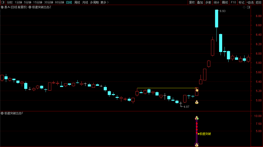 图片[5]-核心模型【极速突破出击】横盘突破捕捉妖股起爆点，盘中实时预警，主副图选股，无未来（手机电脑通用）-指标666