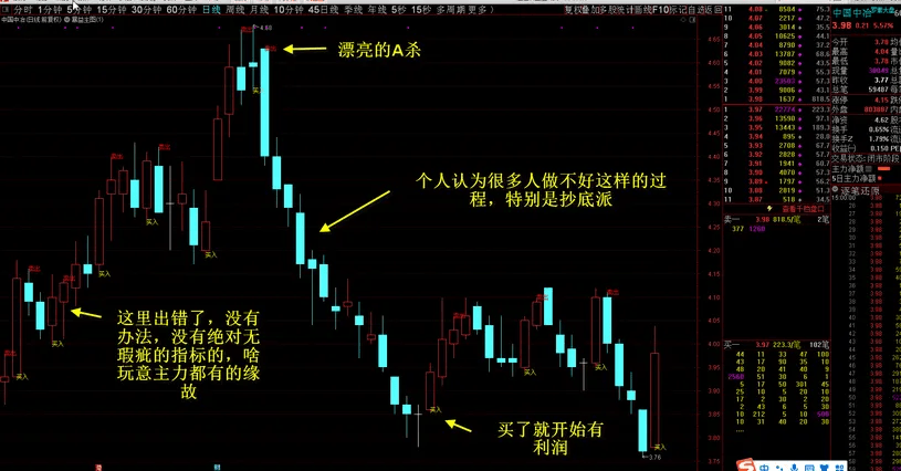图片[3]-暴益主图 带视频教程【解盘指标，源码，中短线适合，无未来函数，视频教程，体验交易的美丽】-指标666