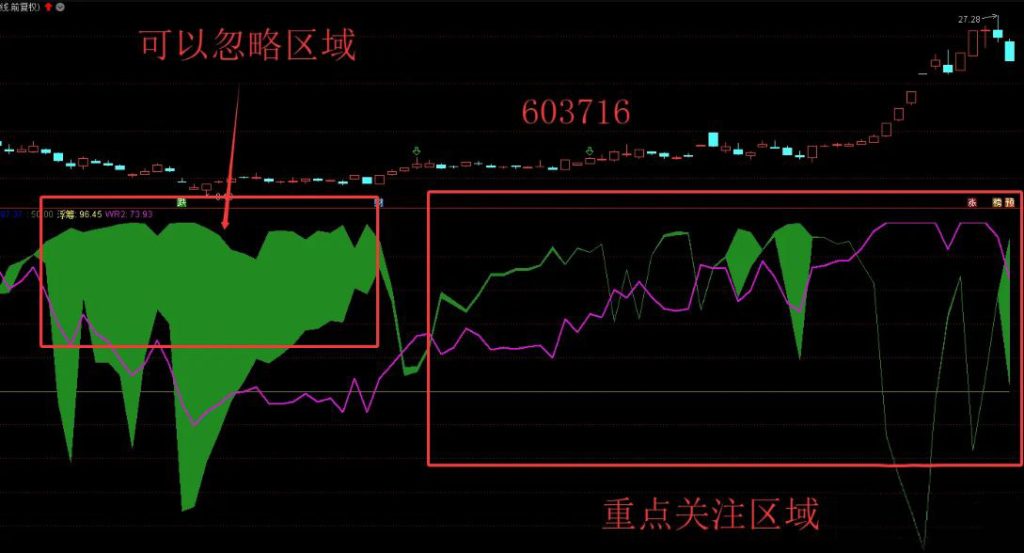 图片[3]-通达信【双筹叠新高】组合副图指标 锁筹与浮筹共振精准捕捉主升浪-指标666