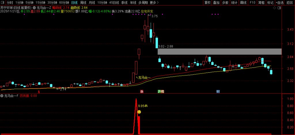 图片[8]-2026【龙马合一】专为捕捉龙头股主升浪行情打造 聚焦强势个股的趋势爆发阶段-指标666