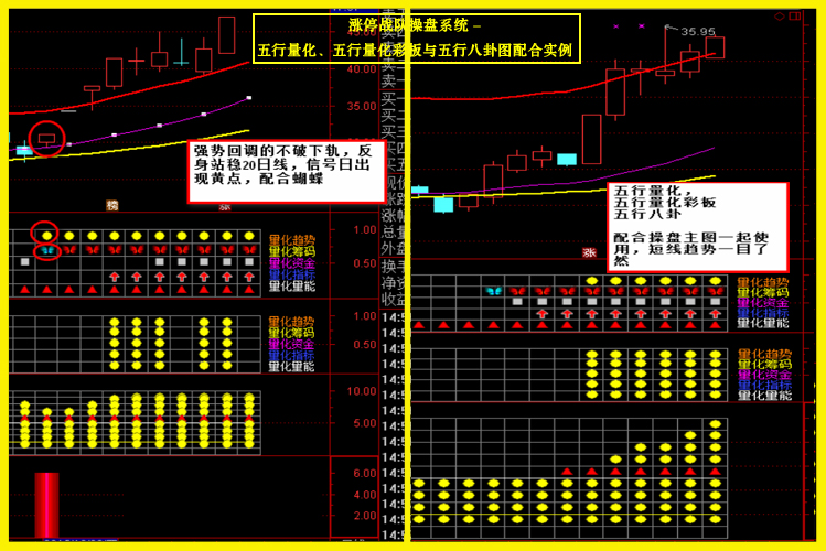 图片[23]-很火的一套【涨停战队操盘炒股系统】主图副图选股预警无加密版本-指标666