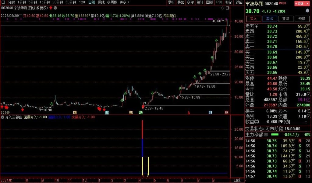 图片[6]-通达信【抄底介入三部曲】在上升趋势介入的挺不错的指标 副图+选股无未来-指标666