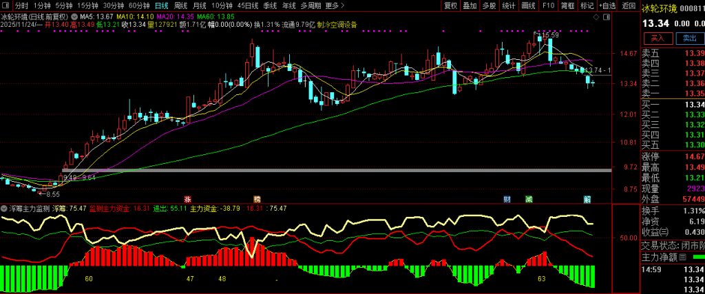 图片[7]-通达信【筹码主力监测】副图指标 资金筹码动力分析 主力进出清晰明了-指标666